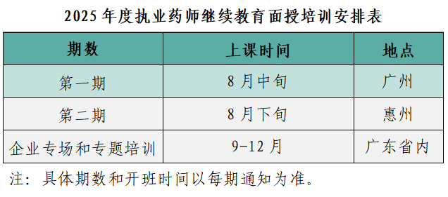 2025年度执业药师继续教育面授培训安排表.png